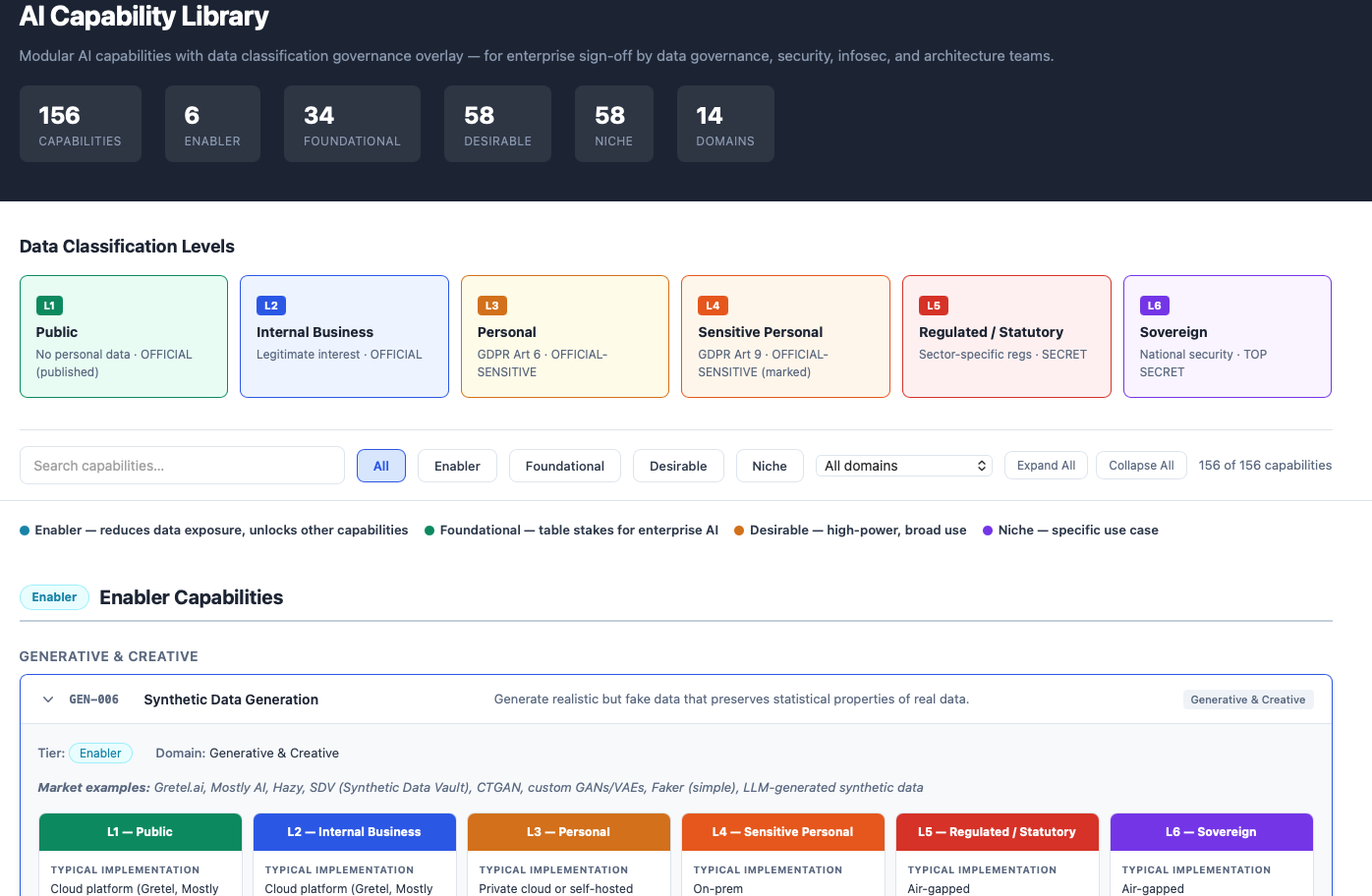 AI Capability Library, browsable catalogue of agentic patterns and atomic capabilities